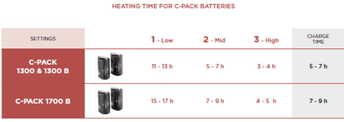 Batterien Therm-ic C-Pack 1300 - 2023/24